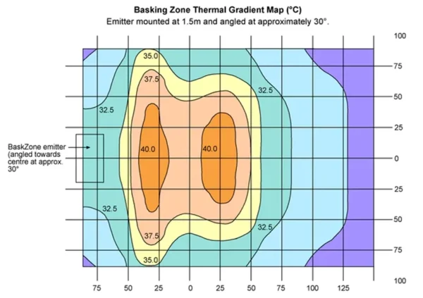 Basking zone thermal gradient map (°C)